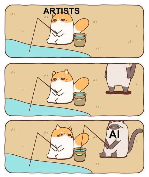 3 panel comic. Panel 1: A yellow-headed cat labeled "artists" fishes in a river, a bucket full of caught fish sits on the bank next to him. Panel 2: A new cat appears. Panel 3: The new cat sits next to the first and fishes out of the bucket. It is labeled "Artificial Intelligence".