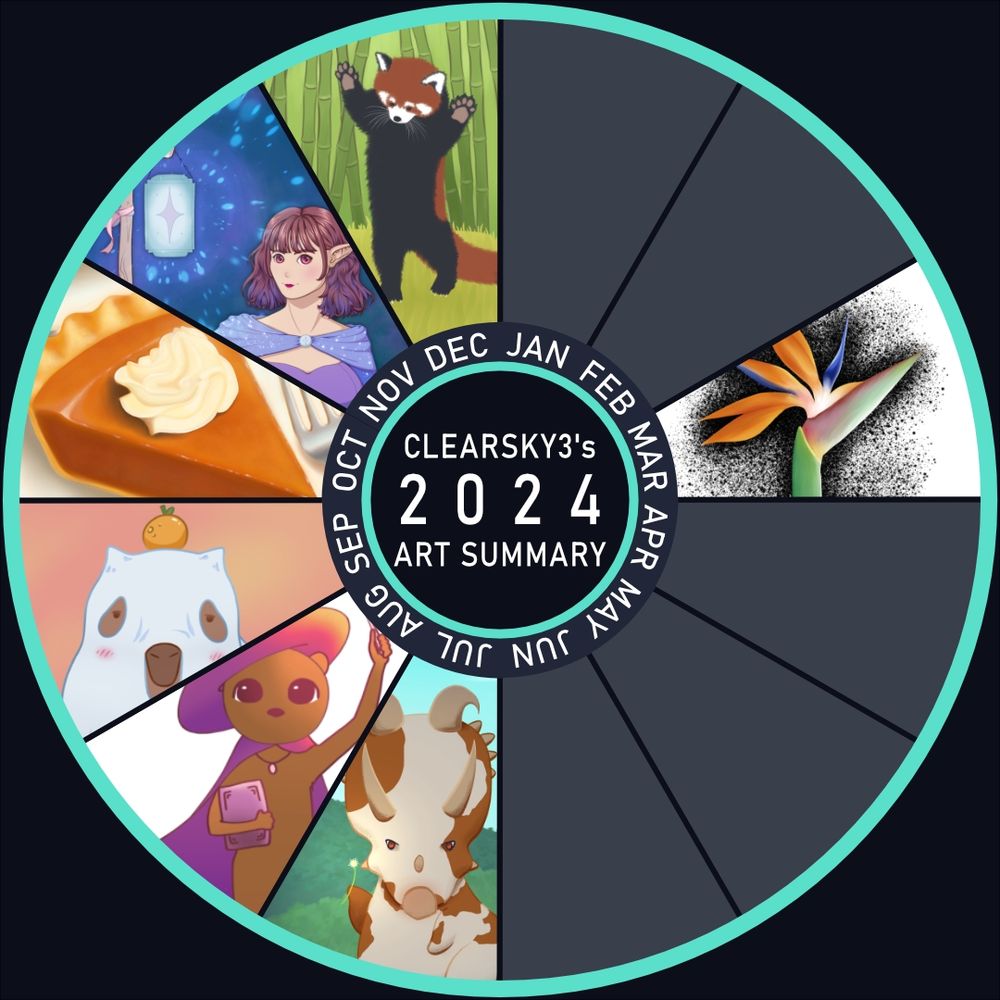 Circle divided into the 12 months. Jan, Feb, April, May, & Jun have no artworks completed in those months.
-March is a drawing of the birds in paradise flower
-July is from artfight (someone else's oc)
-August is a doodle of a squirrel wizard
-September is a capybara with a sheet over its head to look like a ghost costume
-October is still life of pumpkin pie for inktober
-November is fanart of vtuber Moonsugarcake
-December is a doodle of a red panda