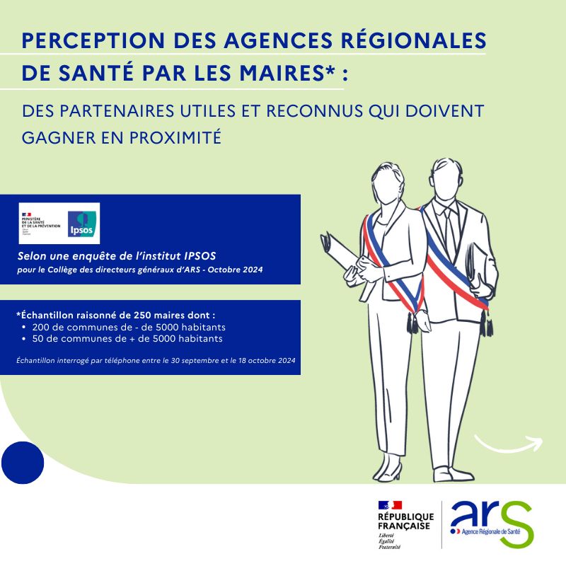 Infographie présentant l’étude Ipsos : taille de l’échantillon (250 maires) méthode et période d’étude (interrogés par téléphone entre le 30 septembre et 18 octobre 2024)