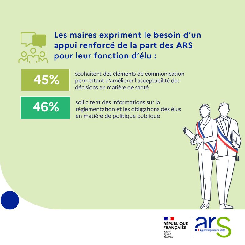 Les maires expriment le besoin d’un appui renforcé de la part des ARS pour leur fonction d’élu 