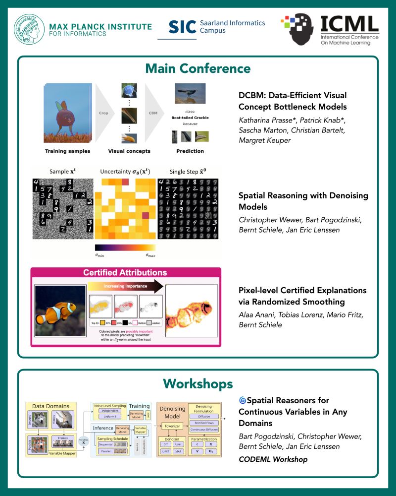 Papers accepted at ICML 2025 from the Computer Vision and Machine Learning Department at the Max Planck Institute for Informatics.