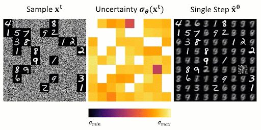 Image for "Spatial Reasoning with Denoising Models"