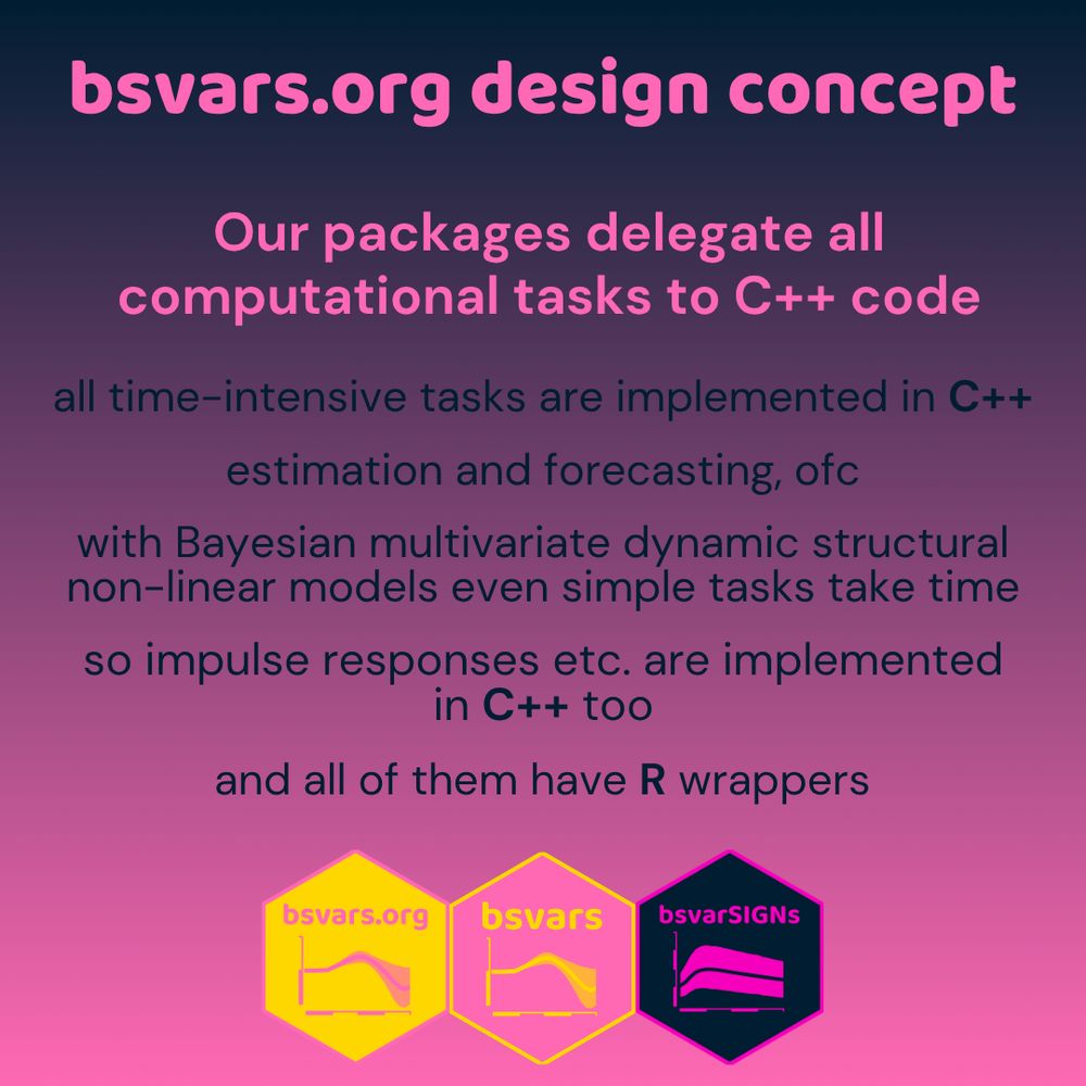 Our packages delegate all computational tasks to C++ code. all time-intensive tasks are implemented in C++: estimation and forecasting, ofc. But with Bayesian multivariate dynamic structural non-linear models even simple tasks take time. so impulse responses etc. are implemented in C++ too... and all of them have R wrappers