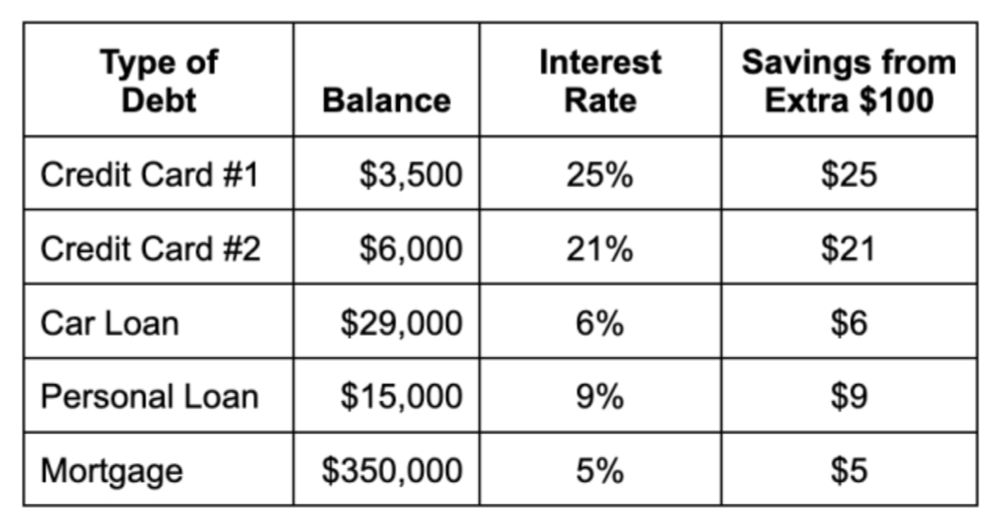 Interest Rate Matters