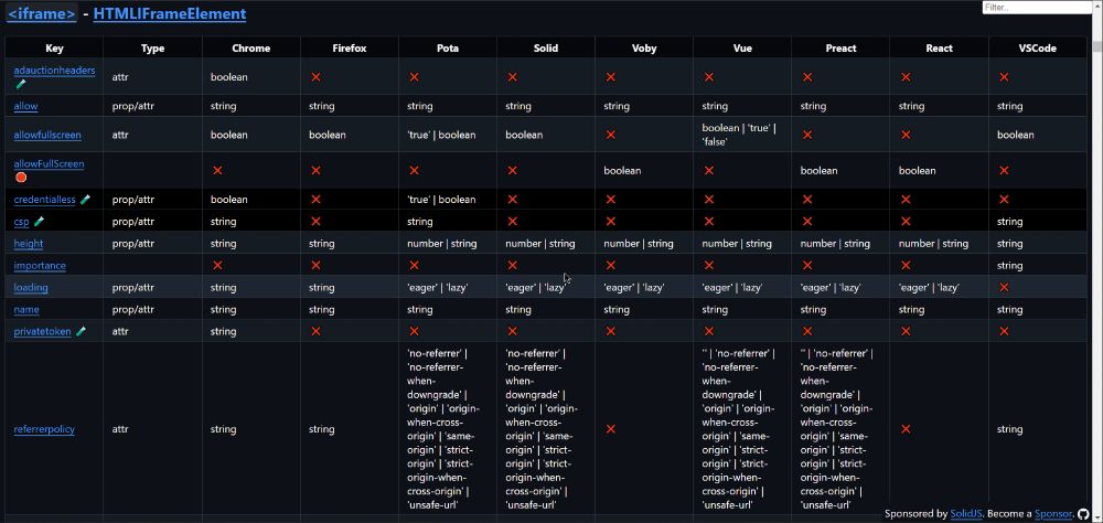Table showing the iframe HTML element with its attributes/properties and different value types as described by chrome, firefox, popular frameworks that provide typescript typings and vscode html lsp server.