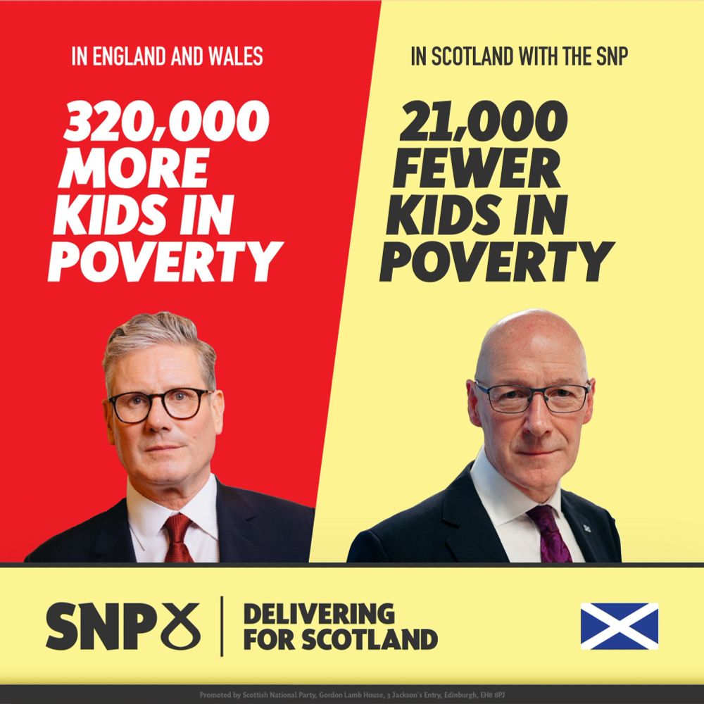 In England and Wales: 320,000 more kids in poverty
In Scotland with the SNP: 21,000 fewer kids in poverty
SNP: Delivering for Scotland