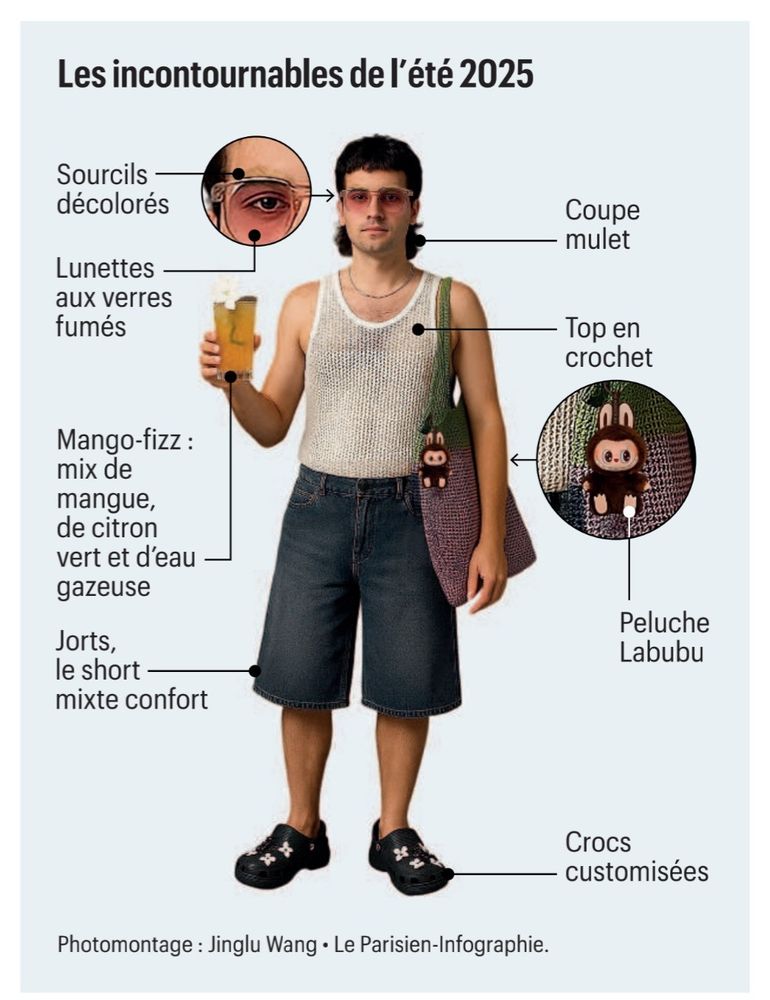 Infographie du Parisien montant un homme fictif habillé avec les vêtements et accessoires « incontournables » de l’été 2025.