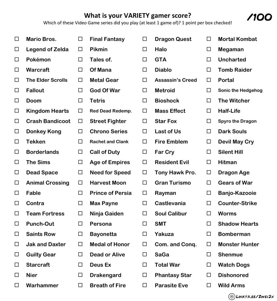 What is your variety gamer score? List of 100 game series with checkboxes. 