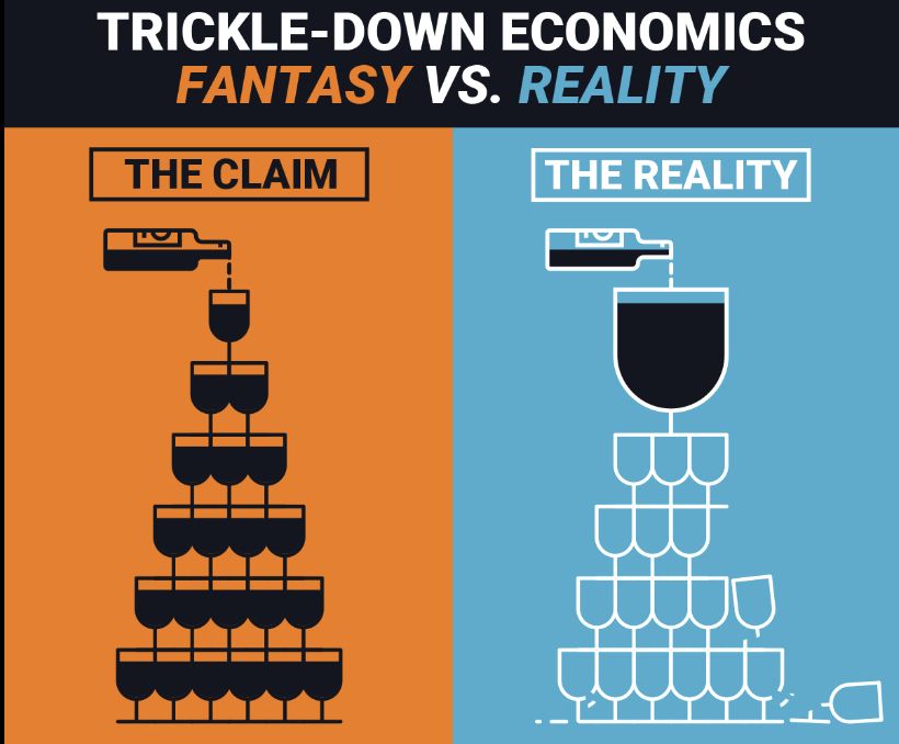 conveniently ignoring the realities of trickle-down economics