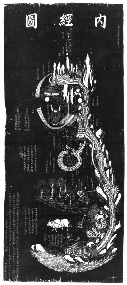 chart of the inner landscape