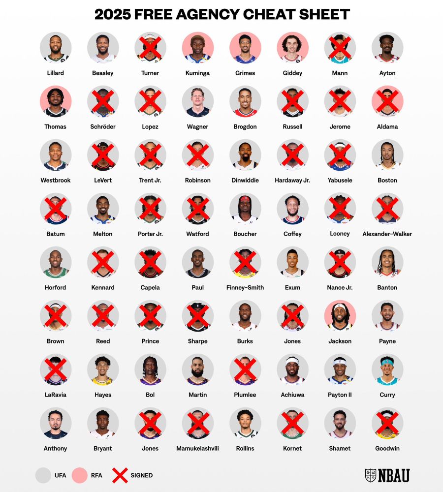 Credit: NBA University