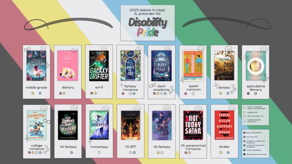 15 books with the Disability Pride Flag in the background and the caption: 2025 debuts to read & preorder for Disability Pride.

A. Zaykova, GALAXY GRIFTER. Symbols denote: Physical Disabilities,Neurodiversity rep, Multiple Disabled Characters
Alby C. Williams, WHERE THERE BE MONSTERS. Symbols denote: Neurodiversity, Emotional & Psychiatric Disabilities rep, Neurodivergent MC, Multiple Disabled Characters,
Amy DeBellis, ALL OUR TOMORROWS. Physical Disabilities, Neurodiversity rep
Brittney Arena, A DANCE OF LIES. Physical Disabilities, Neurodiversity rep
Courtney Floyd, HIGHER MAGIC. Physical Disabilities, Invisible & Undiagnosed Disabilities, Emotional & Psychiatric Disabilities rep, Neurodivergent MC, Multiple Disabled Characters
Emily Zipps, ALICE RUE EVADES THE TRUTH. Physical Disabilities, Invisible & Undiagnosed Disabilities rep
Erica Rose Eberhart, THE ELDER TREE TRILOGY. Neurodiversity, Emotional & Psychiatric Disabilities rep, Neurodivergent MC, Multiple Disabled Characters
Eshani Surya, RAVISHING. Physical Disabilities, Invisible & Undiagnosed Disabilities rep, Disabled MC, Multiple Disabled Characters
Georgina Frankie, THE CHEMISTRY TEST. Physical Disabilities, Neurodiversity, Invisible & Undiagnosed Disabilities, Emotional & Psychiatric Disabilities rep, Neurodivergent MC, Multiple Disabled Characters
Kalla Harris, THE GROUND THAT DEVOURS US. Emotional & Psychiatric Disabilities rep 
M. Stevenson, BEHOOVED. Invisible & Undiagnosed Disabilities rep, Disabled MC
Michelle J, THE DIVIDE THAT BINDS US. Invisible & Undiagnosed Disabilities, Emotional & Psychiatric Disabilities rep
Rachael A. Edwards, A FATE UNWOVEN. Invisible & Undiagnosed Disabilities, Neurodiversity rep
Samantha Joyce, NOT TODAY, SATAN. Neurodiversity, Physical Disabilities rep
Saratoga Schaefer, SERIAL KILLER SUPPORT GROUP. Emotional & Psychiatric Disabilities, Neurodiversity rep.

Each book is also marked by a smiley face to indicate that the author is disabled and/or neurodivergent. 