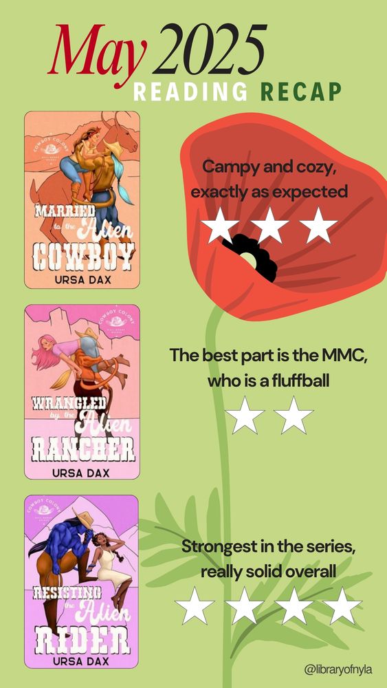 Reading wrap up for May 2025 on a green background with a poppy flower. Three book covers, each with a star rating and one line review.