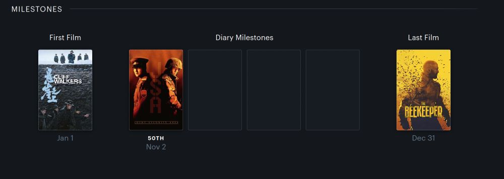 A screenshot of a portion of my stats page for 2024 on the movie-tracking site Letterboxd. It shows the movie posters for the first, 50th, and last movies I watched in 2024.

They are as follows.

First movie watched: Cliff Walkers (Zhang Yimou, 2021) (rewatch)

50th movie watched: Joint Security Area (Park Chan-Wook, 2000) (rewatch)

Last movie watched: The Beekeeper (David Ayers, 2024)