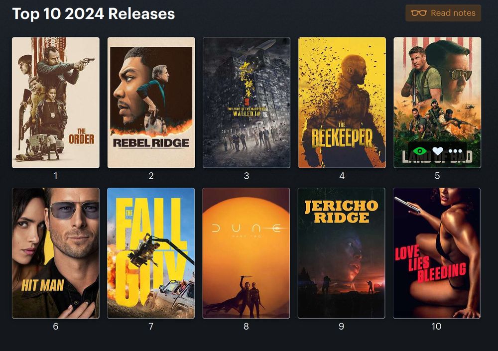 Screenshot of the movie tracking site Letterboxd, showing my top 10 ranking of the 2024 movie releases I saw.

They are as follows.

1 - The Order (Justin Kurzel, 20204)

2 - Rebel Ridge (Jeremy Saulnier, 2024)

3 - Twilight Of The Warriors: Walled In (Soi Cheang, 2024)

4 - The Beekeeper (David Ayers, 2024)

5 - Land Of Bad (William Kaufman, 2024)

6 - Hit Man (Richard Linklater, 2024)

7 - Fall Guy (David Leitch, 2024)

8 - Dune Part 2 (Denis Villeneuve, 2024)

9 - Jericho Ridge (Will Gilbey, 2023)

10 - Love Lies Bleeding (Rose Glass, 2024)