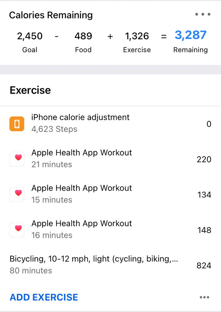 A screen shot focusing on calories burned through exercise entries shown.