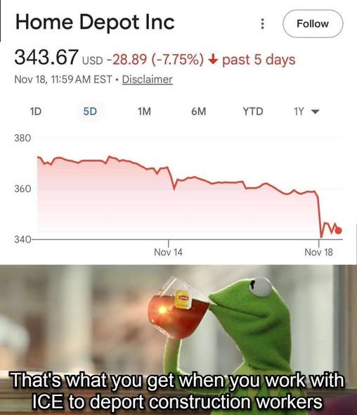 Home Depot Inc stock falling hard -  


pic of kermit drinking tea - that's what u get when u work with ICE to deport construction workers