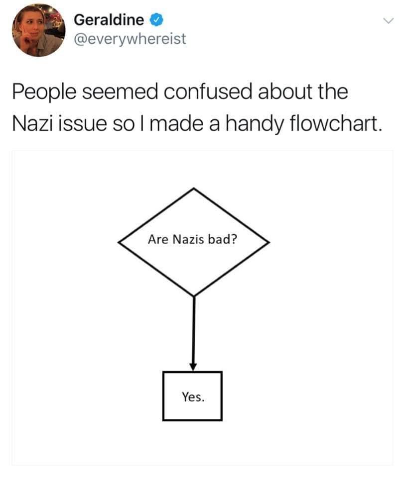 @everywhereist    

 People seemed confused about the Nazi issue so I made a handy flowchart.
     
sideways diamond with are nazis bad? in it and an arrow down to a smaller rectangle that says yes.