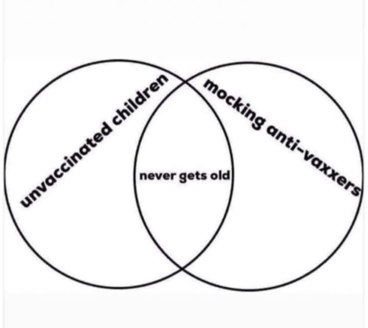 Venn diagram 1st circle: unvaccinated children 2nd circle: mocking anti-vaxxers middle, where they meet: never gets old