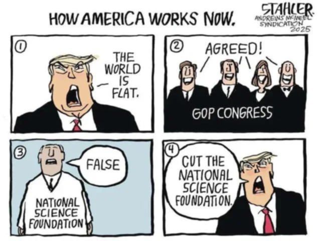 Artist: Jeff Stahler

HOW AMERICA WORKS NOW

1 - trump saying the world is flat

2 - gop congress saying 'agreed!'
 
3 - national science foundation saying 'false'

4 - trump saying - cut the national science foundation