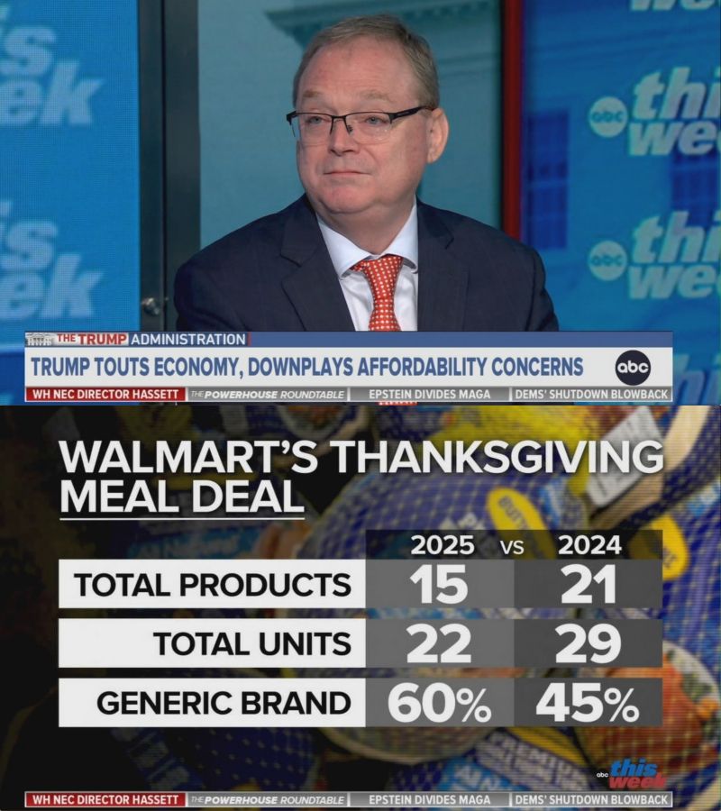 Love the caption under WH Economic Adviser Kevin Hassett: "Trump downplays Affordability concerns".

Hassett starts to cite Walmart's announcement that their pre-bundled Thanksgiving dinner will be "25% cheaper this year", but the second Hassett says the name "Wal Mart", host Jon Karl is ready with a graphic showing the numbers: fewer items, smaller size, more generics.