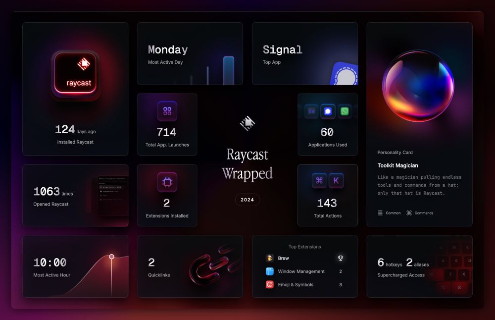 data visualisation of how I use raycast, called raycast wrapped
