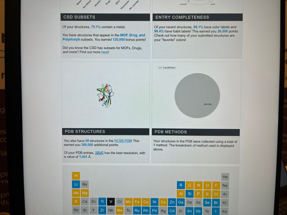 Thrilled that PDB data is now part of the @ccdc_cambridge leaderboard at #aca2025!
Go, PDB depositors, go!