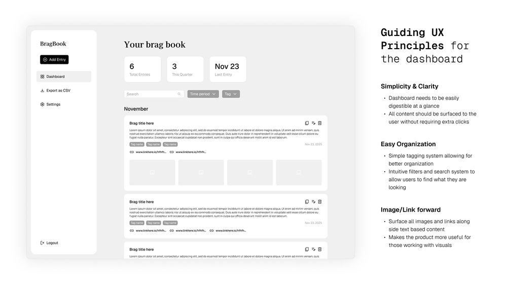 Screenshot of BragBook dashboard wireframe with three UX principles listed: Simplicity & Clarity (dashboard easily digestible at a glance), Easy Organization (simple tagging and filters), and Image/Link Forward (surface visuals alongside content).
