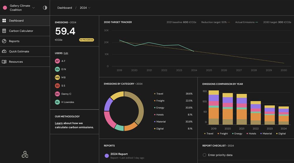 The carbon dashboard, showing visualisations of emissions within the calculator UI