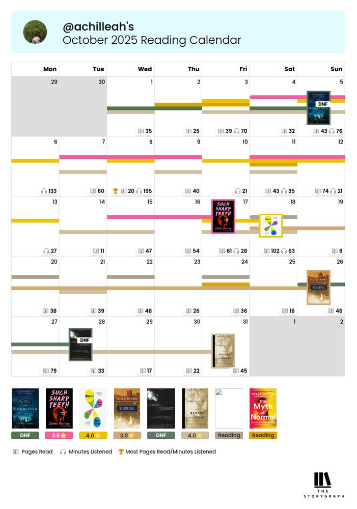 A calendar of October showing my reading progress