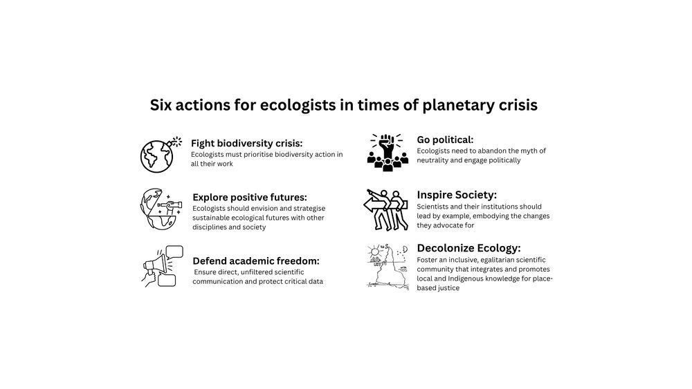 Six actions for ecologists in times of planetary crisis infographic. 