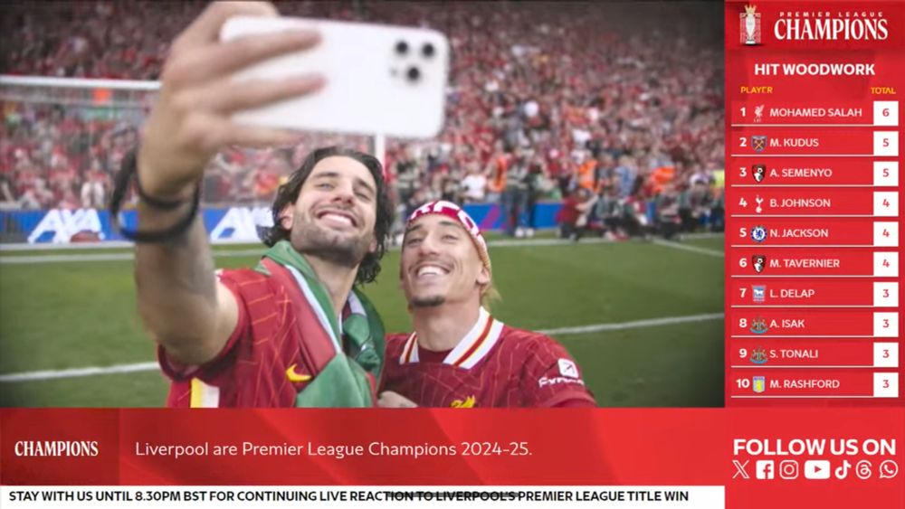 Dominik Szoboszlai and Kostas Tsimikas taking a selfie in front of The Kop after winning the Premier League. First Hungarian and first Greek player to win the title.