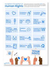 Human rights 