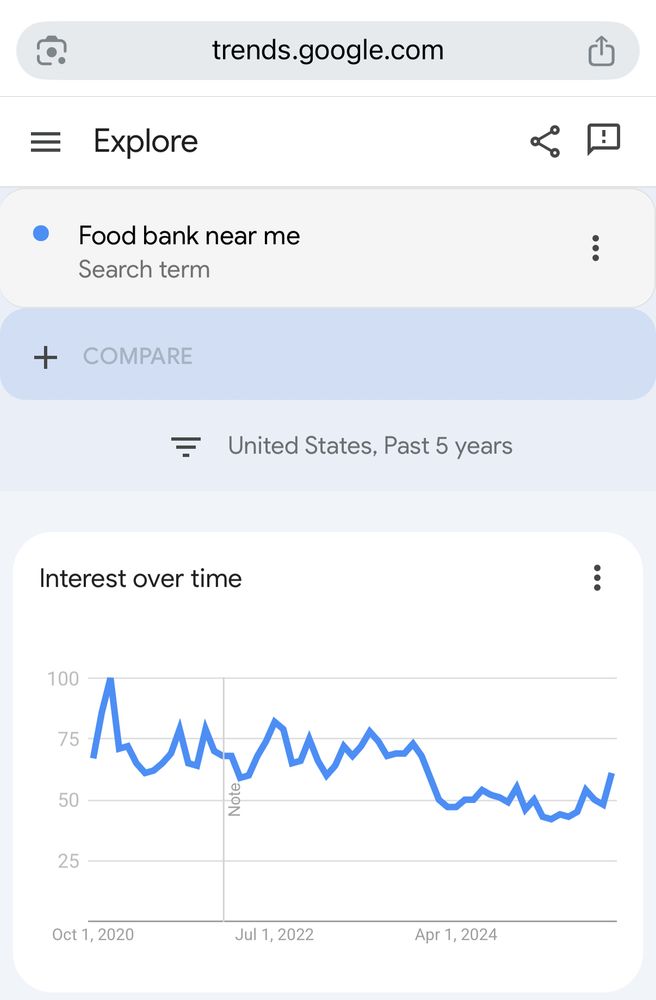 Food bank near me over 5 years
