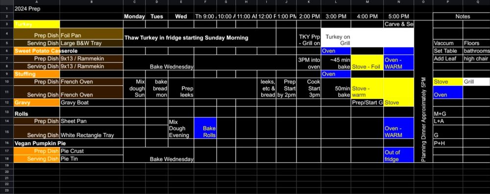 A color coded spreadsheet identifying what is cooking where and when for thanksgiving dinner 