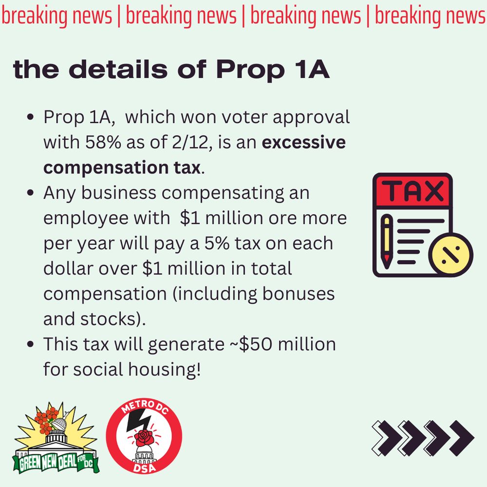 Light green background with red text reading “breaking news” across the top. In the bottom left corner are the logos for Green New Deal for DC and Metro DC DSA. In the bottom right corner there are a series of black arrows pointing to the right. 
text reads in black, “The details of Prop 1A” followed by three bullet points: “1. Prop 1A,  which won voter approval with 58% as of 2/12, is an excessive compensation tax. 2. Any business compensating an employee with  $1 million ore more per year will pay a 5% tax on each dollar over $1 million in total compensation (including bonuses and stocks). 3. This tax will generate ~$50 million for social housing!”
To the right of the text is a line drawing of a piece of paper, pencil, and % in red, black, and yellow.
