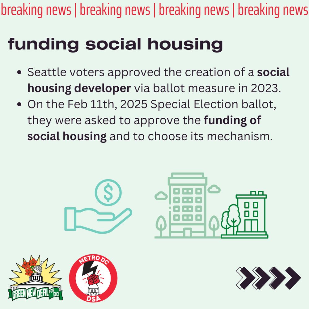 Light green background with red text reading “breaking news” across the top. In the bottom left corner are the logos for Green New Deal for DC and Metro DC DSA. In the bottom right corner there are a series of black arrows pointing to the right. 
text reads in black, “funding social housing” followed by two bullet points: “1. Seattle voters approved the creation of a social housing developer via ballot measure in 2023. 2. On the Feb 11th, 2025 Special Election ballot, they were asked to approve the funding of social housing and to choose its mechanism.”
Below the text are green and teal line images of a hand holding a coin and two apartment buildings.
