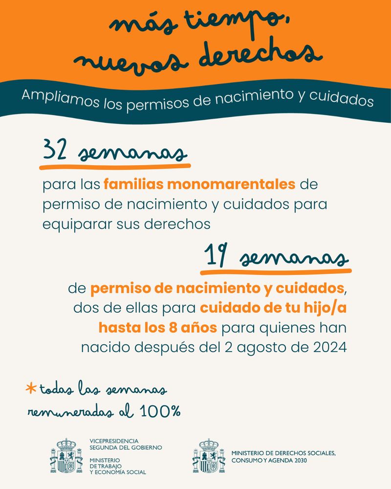 Más tiempo, nuevos derechos
Ampliamos los permisos de nacimiento y cuidados
32 semanas para las familias monomarentales de permiso de nacimiento y cuidados para equiparar sus derechos
19 semanas de permiso de nacimiento y cuidados, dos de ellas para cuidado de tu hijo/a hasta los 8 años para quienes han nacido después del 2 agosto de 2024
Todas las semanas remuneradas al 100%