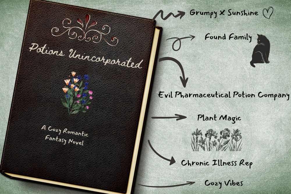Potions Unincorporated is written on a brown leather novel with wildflowers and "A Cozy Romantic Fantasy Novel" is written below. Tropes on the right side say "Grumpy X Sunshine" "Found Family" "Evil Pharmaceutical Potion Company" "Plant Magic" "Chronic Illness Rep" "Cozy Vibes"