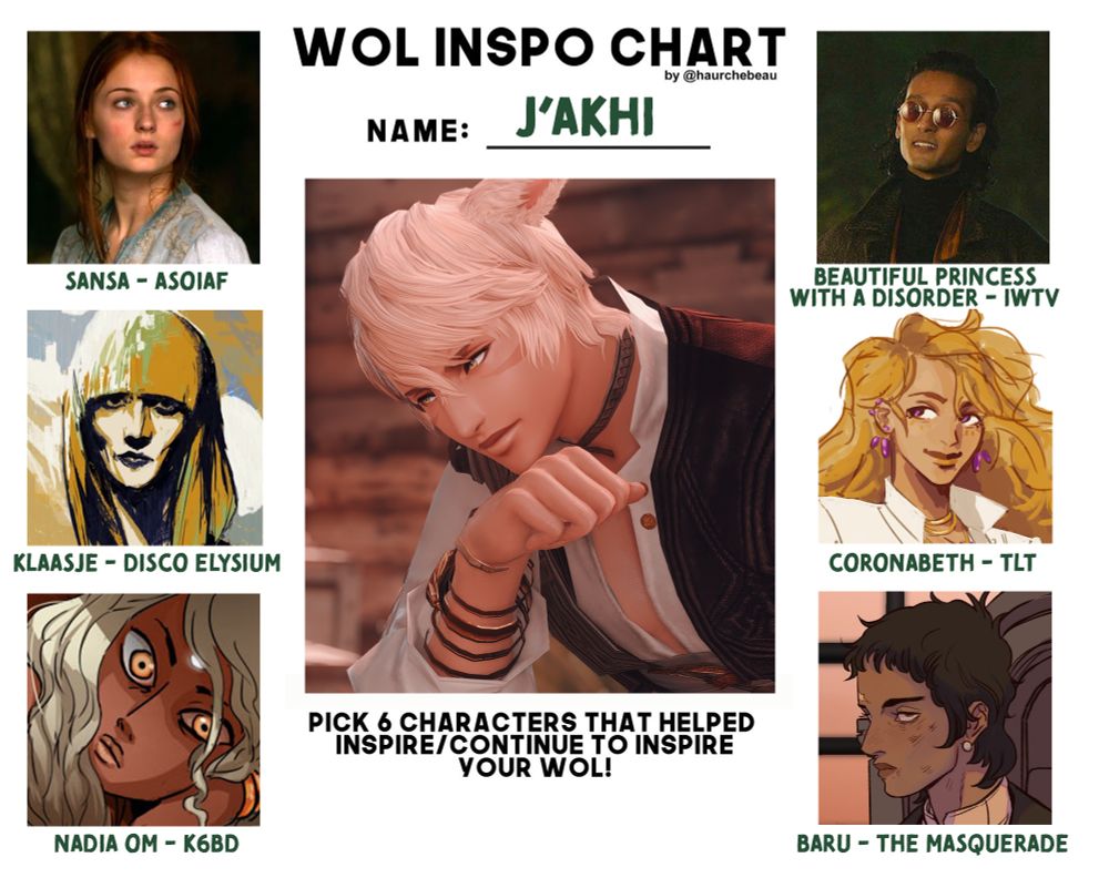 j’akhi wol inspo chart. top to bottom, left to right: sansa stark (a song of ice and fire), klaasje amandou (disco elysium), nadia om/mottom (kill six billion demons), armand (interview with the vampire), coronabeth tridentarius (the locked tomb), baru cormorant (the masquerade series/the traitor baru cormorant)