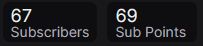 67 subscribers, 69 sub points