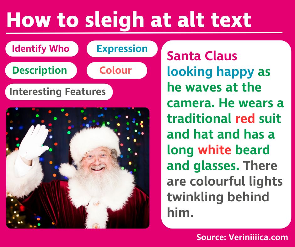 A bright pink instructional graphic titled “How to sleigh alt text.” It includes colourful headings labelled Identify Who (in green), Expression (blue), Description (pink), Colour (red), and Interesting Features (grey). On the right side, there’s a sample alt text description in various colours that reads: “Santa Claus looking happy as he waves at the camera. He wears a traditional red suit and hat and has a long white beard and glasses. There are colourful lights twinkly behind him.” Below the text, a photo of Santa Claus is shown, waving with a big smile against a background of twinkling, colourful holiday lights