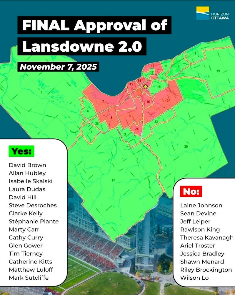 A map of who voted for and against Sutcliffe's Icetown, Lansdowne 2.0. Everyone from actual Ottawa voted no, everyone from the suburbs voted yes.