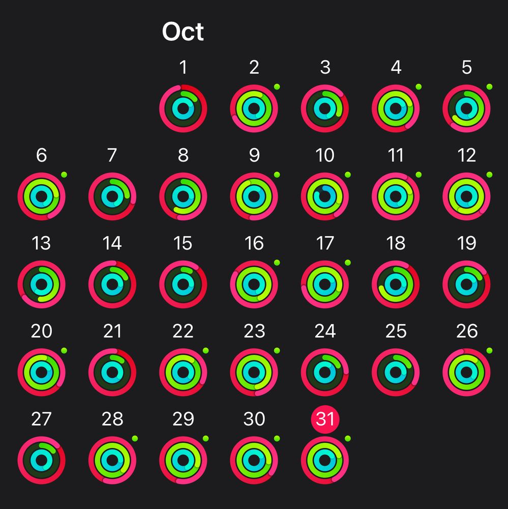 Apple Fitness calendar chart of days showing when all three Apple Watch rings were closed