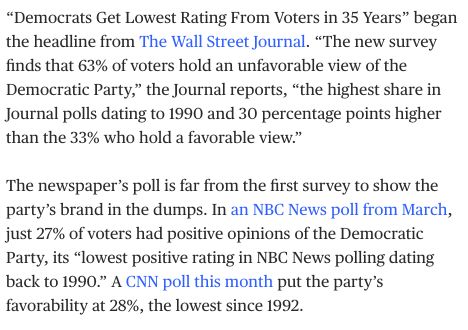 “Democrats Get Lowest Rating From Voters in 35 Years” began the headline from The Wall Street Journal. “The new survey finds that 63% of voters hold an unfavorable view of the Democratic Party,” the Journal reports, “the highest share in Journal polls dating to 1990 and 30 percentage points higher than the 33% who hold a favorable view.”

The newspaper’s poll is far from the first survey to show the party’s brand in the dumps. In an NBC News poll from March, just 27% of voters had positive opinions of the Democratic Party, its “lowest positive rating in NBC News polling dating back to 1990.” A CNN poll this month put the party’s favorability at 28%, the lowest since 1992.