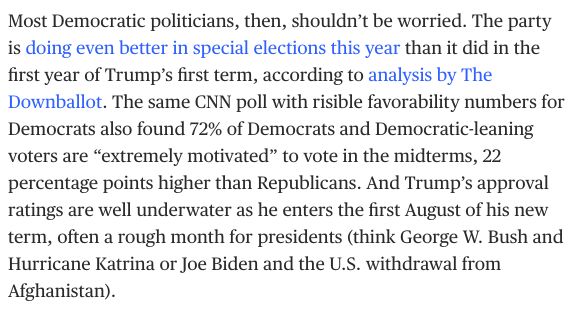 Most Democratic politicians, then, shouldn’t be worried. The party is doing even better in special elections this year than it did in the first year of Trump’s first term, according to analysis by The Downballot. The same CNN poll with risible favorability numbers for Democrats also found 72% of Democrats and Democratic-leaning voters are “extremely motivated” to vote in the midterms, 22 percentage points higher than Republicans. And Trump’s approval ratings are well underwater as he enters the first August of his new term, often a rough month for presidents (think George W. Bush and Hurricane Katrina or Joe Biden and the U.S. withdrawal from Afghanistan).