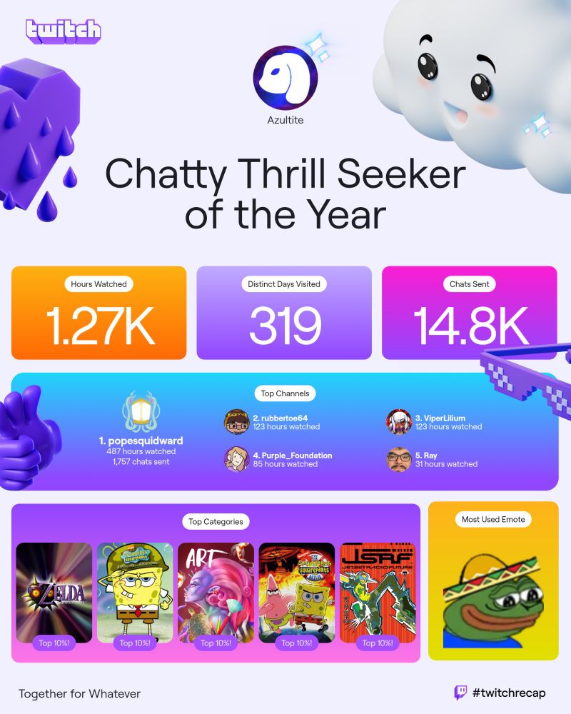 Twitch recap 2024. Popesquidward is the top stream viewed.