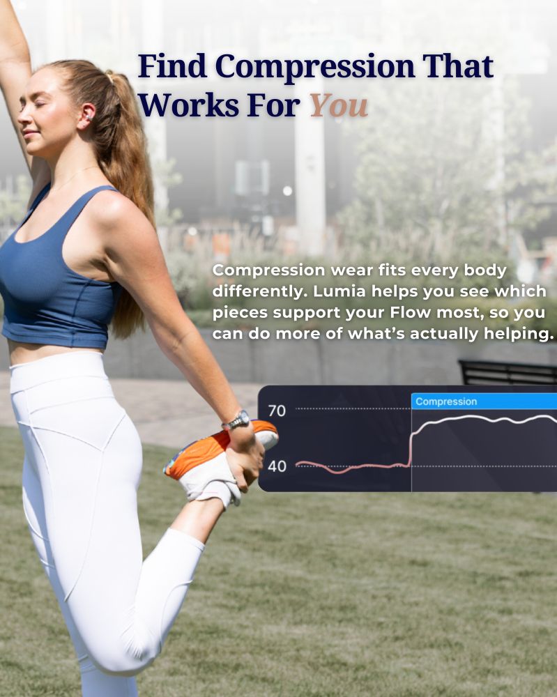 Person stretching outdoors in athletic clothing, wearing the Lumia ear device. A graph labeled “Compression” shows an increase from 40 to 70. Text reads: “Find Compression That Works For You. Compression wear fits every body differently. Lumia helps you see which pieces support your Flow most, so you can do more of what’s actually helping.”