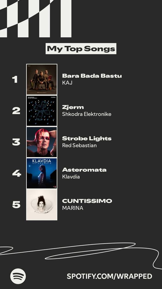 my top 5 songs from Spotify wrapped

KAJ - Bara Bada Bastu
Shkodra Elektronike - Zjerm
Red Sebastian - Strobe Lights
Klavdia - Asteromáta
Marina - Cuntissimo