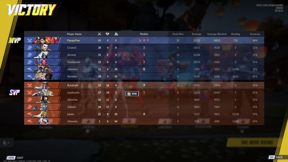 Casual match of Marvel Rivals where I scored 40 KOs with over 20k damage as Peni Parker.